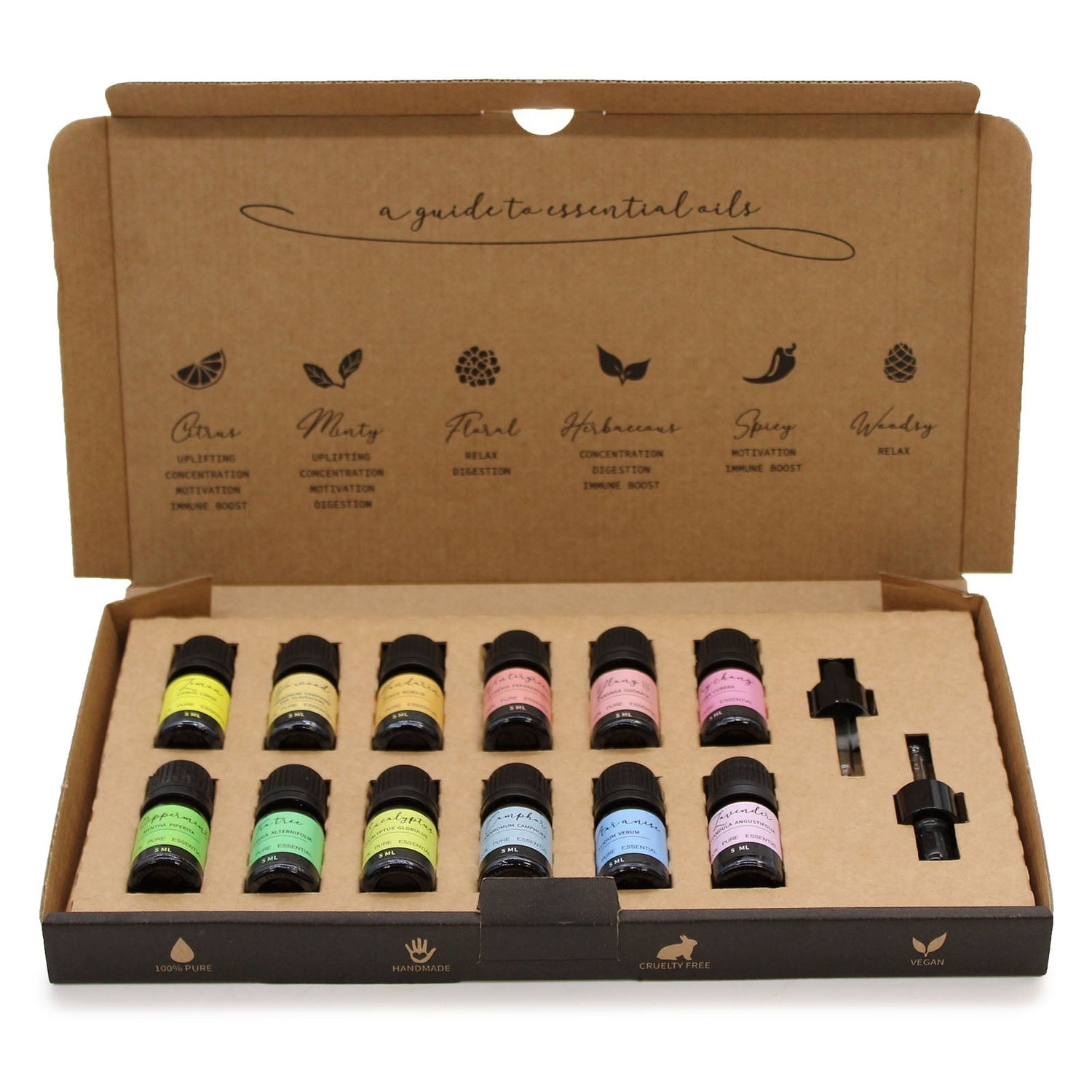 Essential Oil Packs